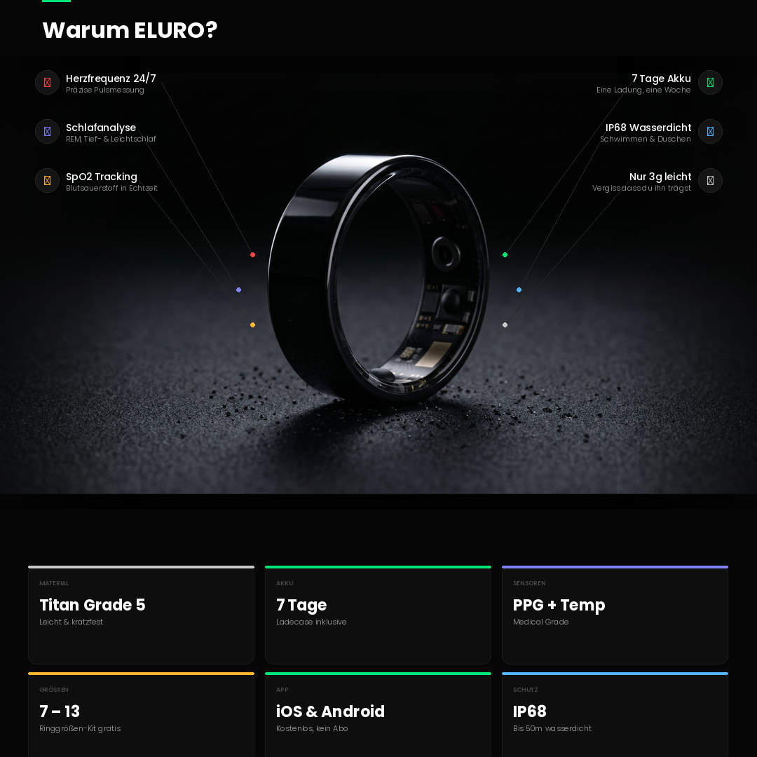 Eluro® Smart Ring