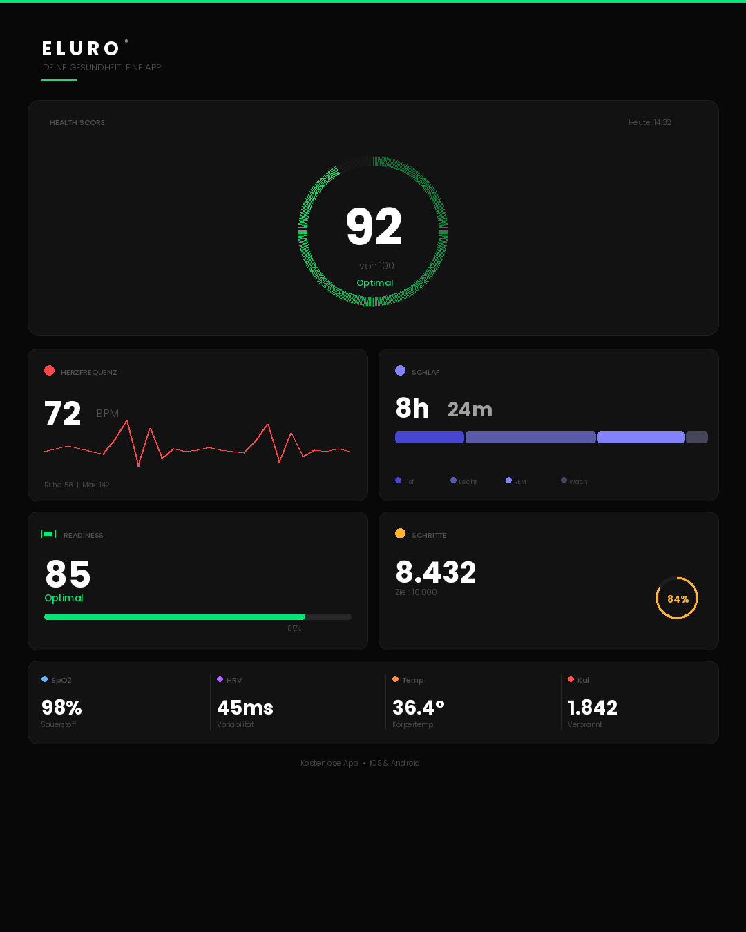 Eluro® Smart Ring